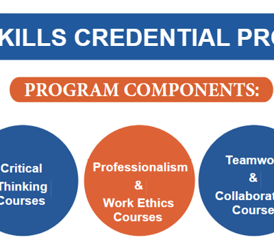 Adults Soft Skills Training - Day Program